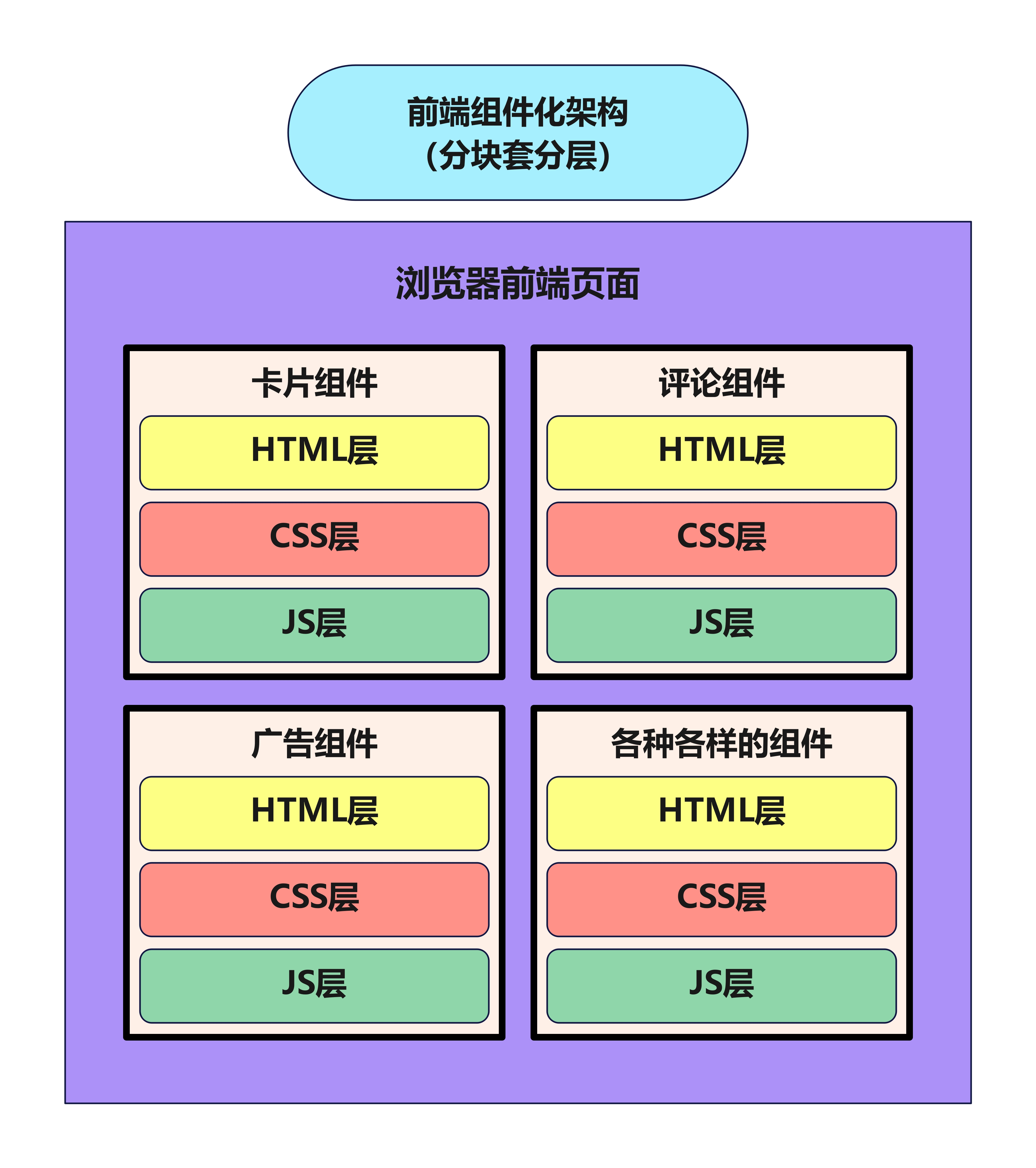 前端工程化架构图