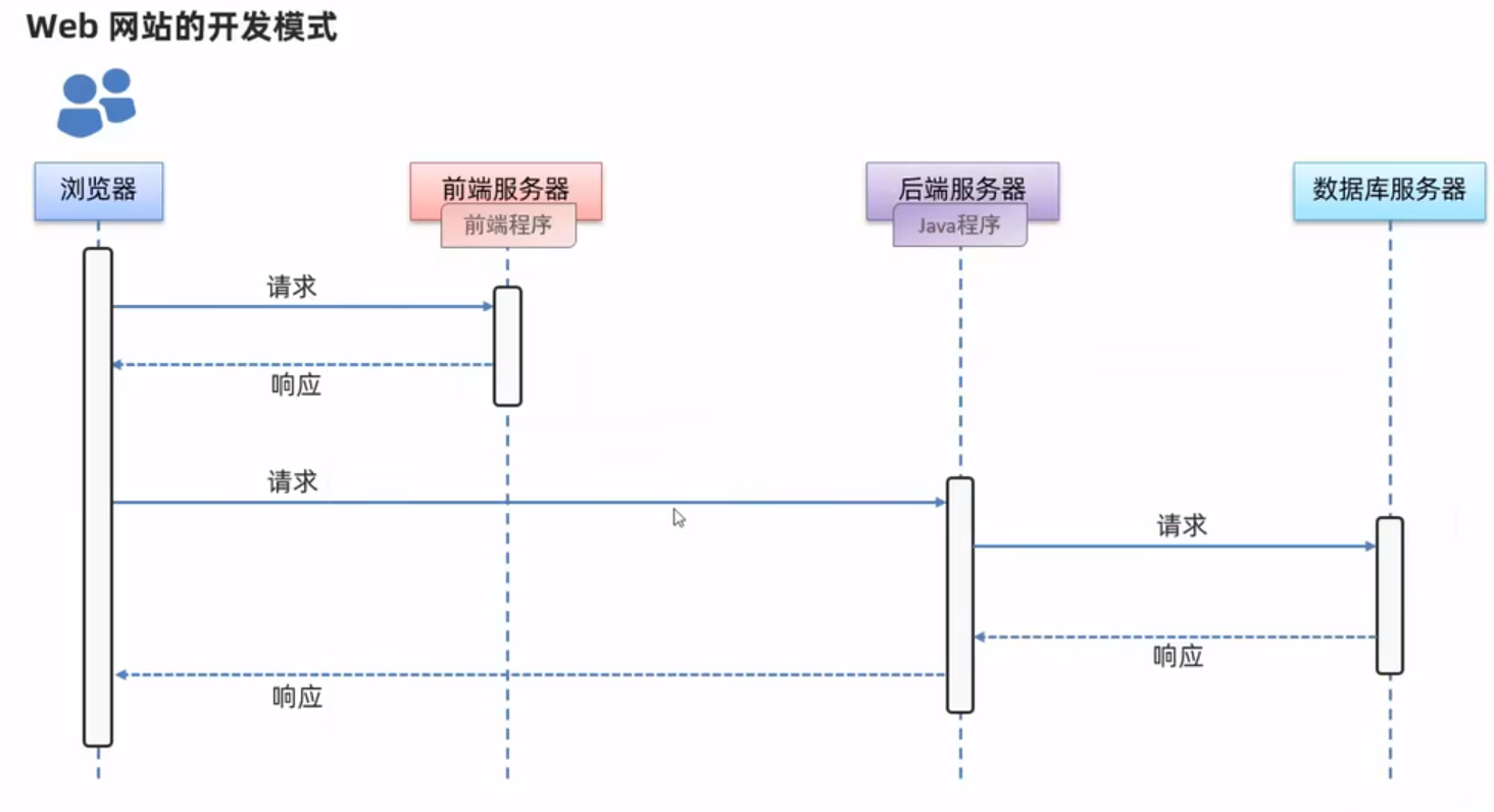 前后端项目实际展示