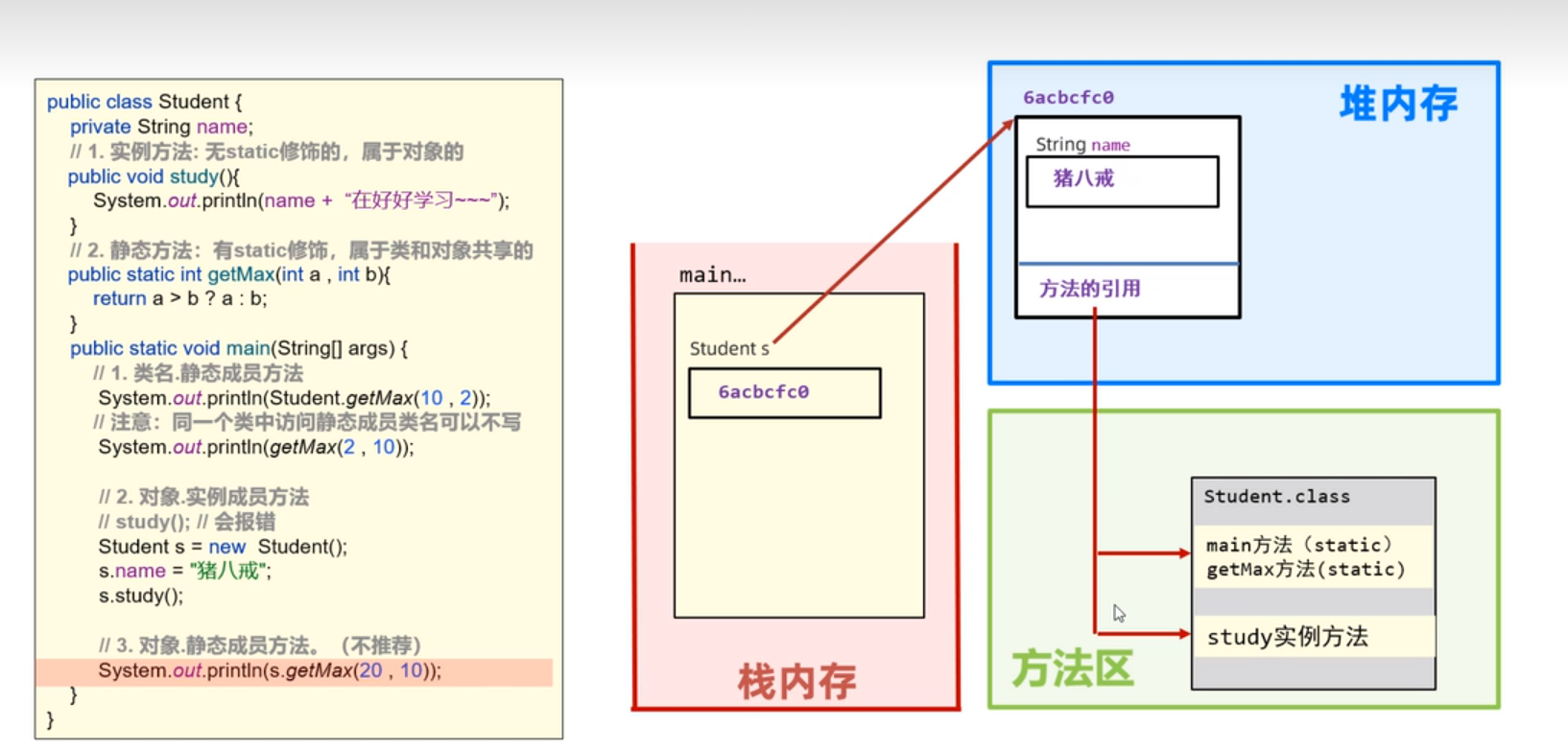 静态方法内存机制