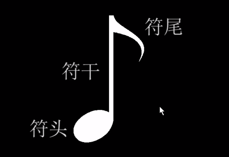 36五线谱音符样式