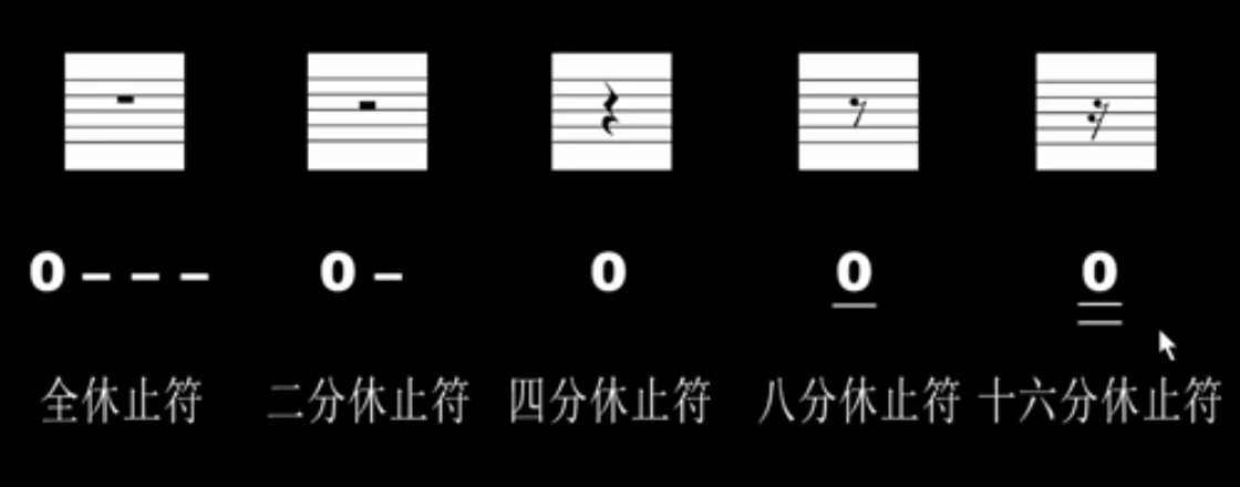 45五线谱休止符