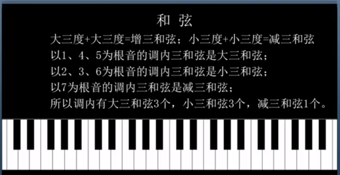 68增三和弦和减三和弦