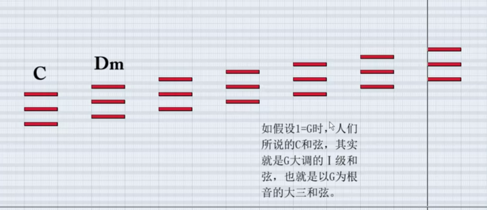 70和弦的音名命名