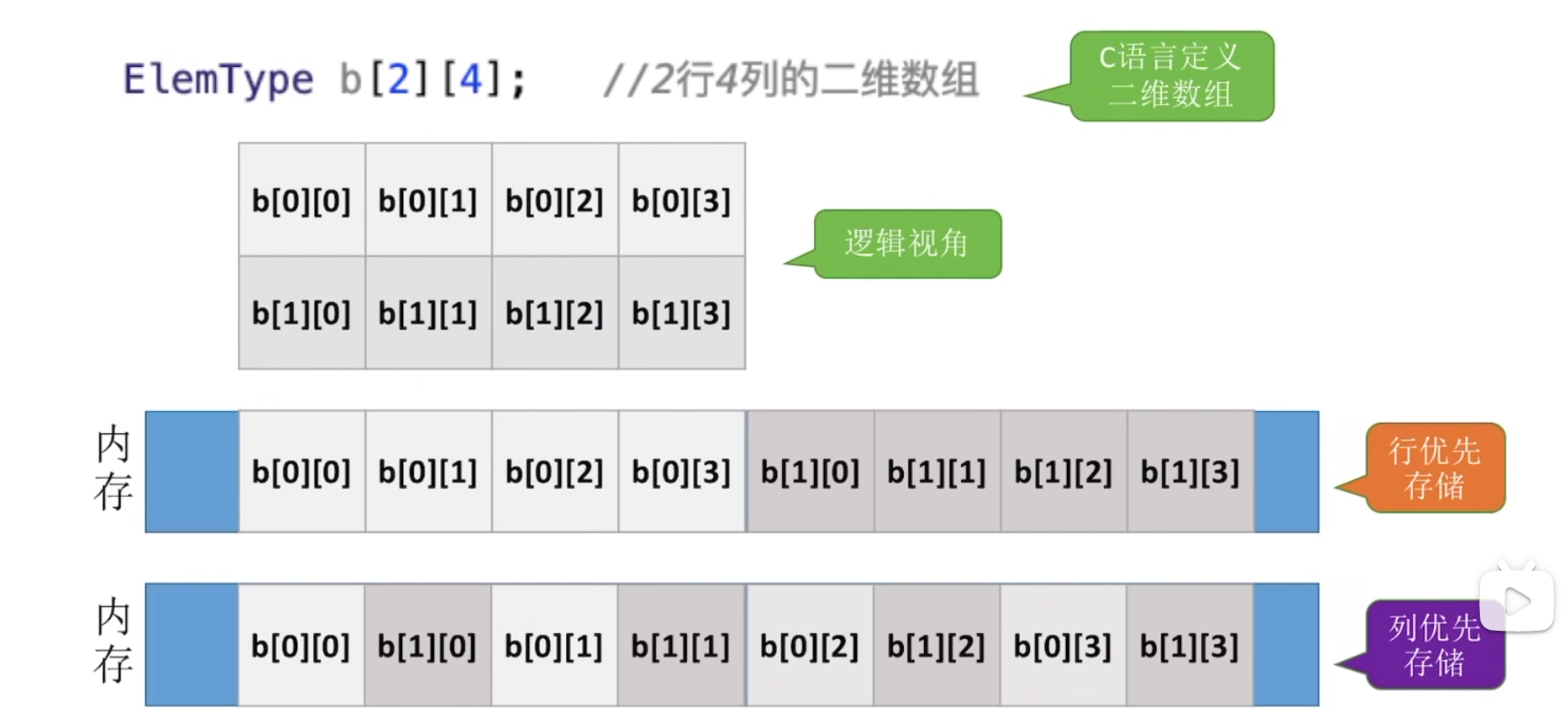 image-20240201202233149