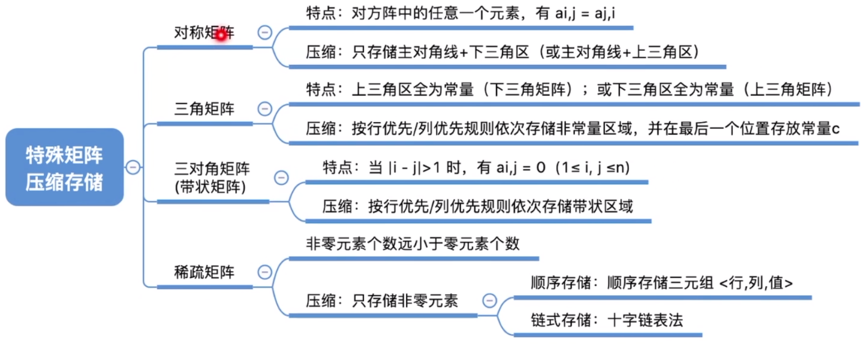 image-20240201204449274