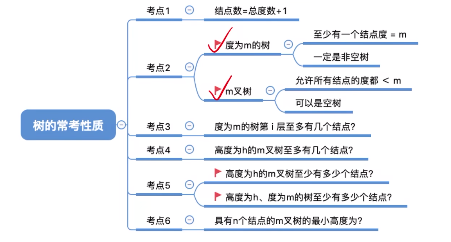 image-20240219165922096