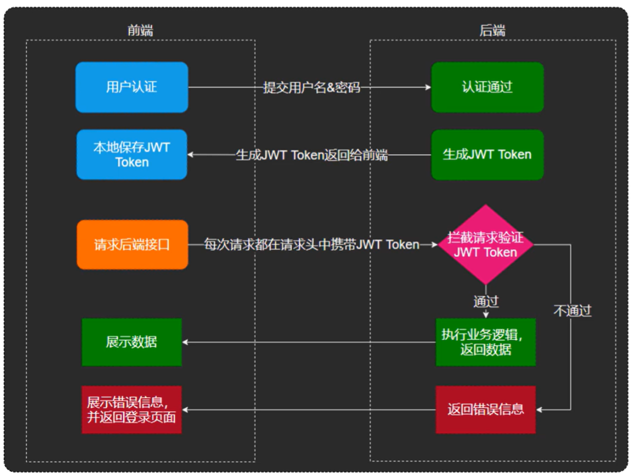 image-20250128101638833